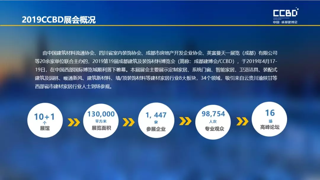 2019成都建博會展后報告 | 站在新高度展望未來，2020我們不見不散(圖1)