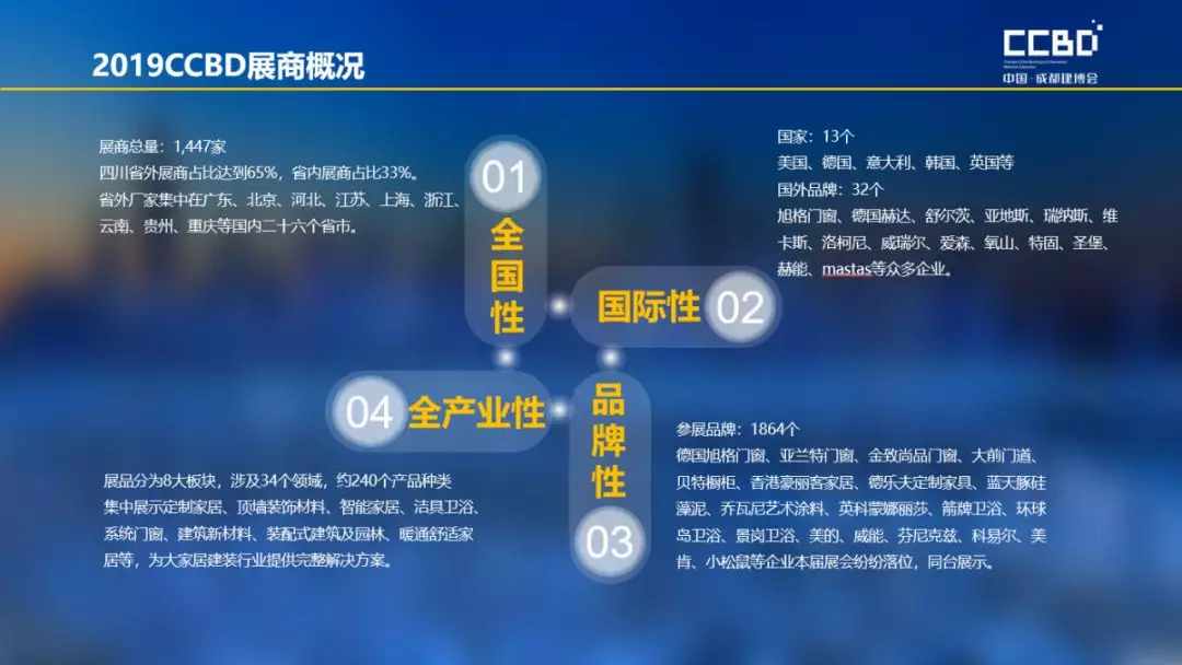 2019成都建博會展后報告 | 站在新高度展望未來，2020我們不見不散(圖5)