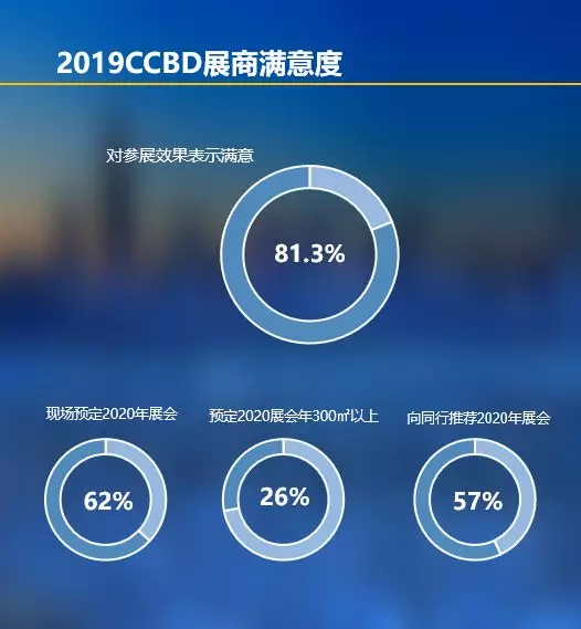 2019成都建博會展后報告 | 站在新高度展望未來，2020我們不見不散(圖6)