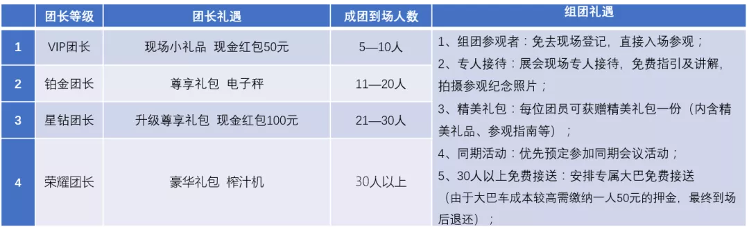 2020成都建博會 | 觀展“ETC"預登記通道全面開啟，4月相約蓉城！(圖13)