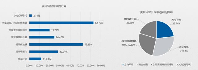 五成賣場空租嚴重？2020年家居建材市場如何擺脫困境？(圖9)