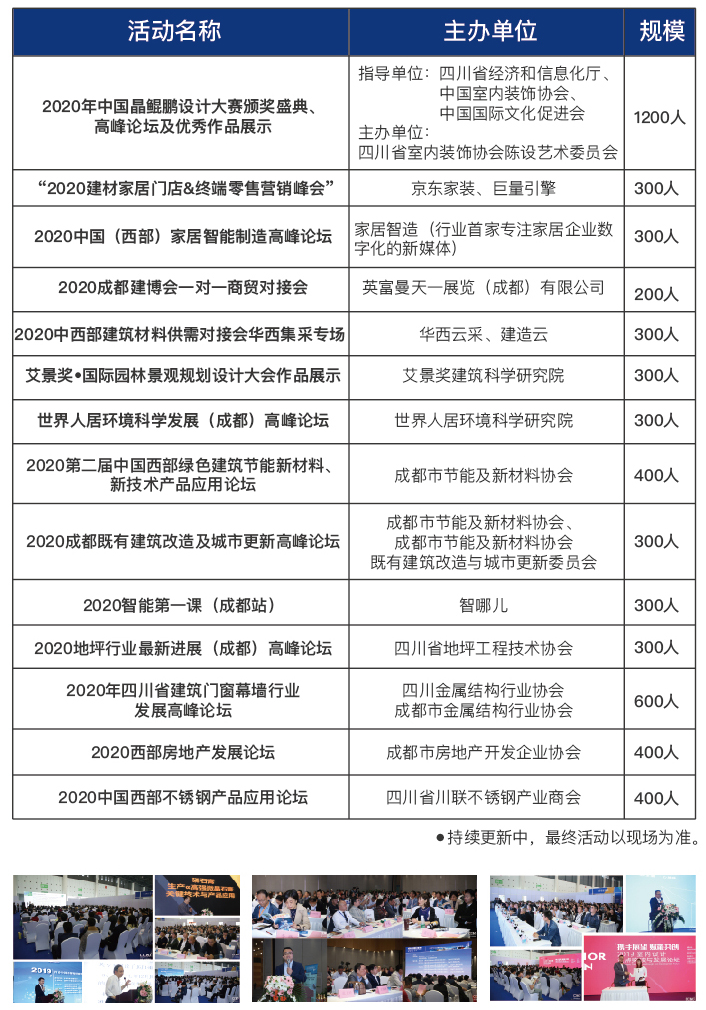 觀眾報名現已全面開啟，第二十屆成都建博會將于6月18-20日舉辦(圖9)