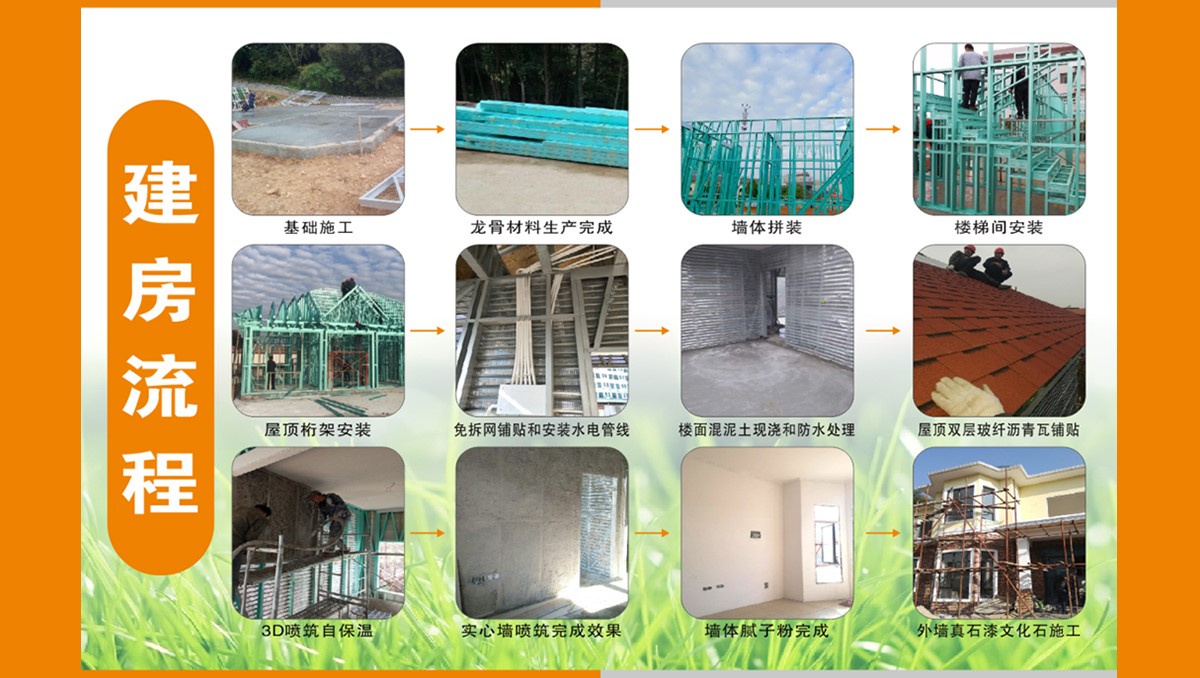 輕鋼別墅居百年 | 建設新農村輕鋼生態建筑，打造讓人驚艷的新型住房(圖8)