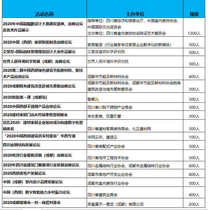 2020成都建博會八月開展，參展品牌、活動、參觀團搶先看(圖5)