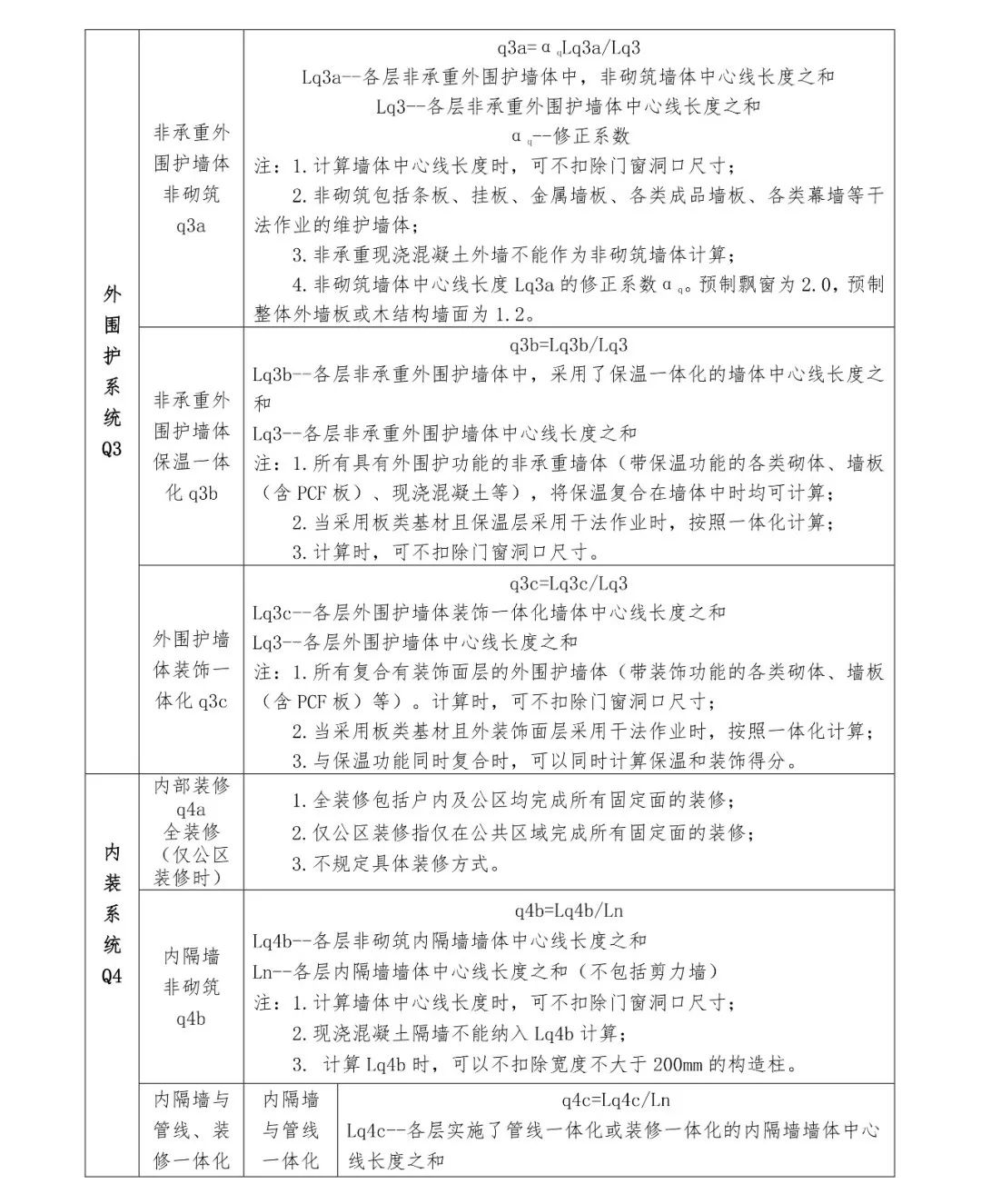 關注丨四川省裝配式建筑裝配率計算細則發布！2020年10月1日起實施(圖10)