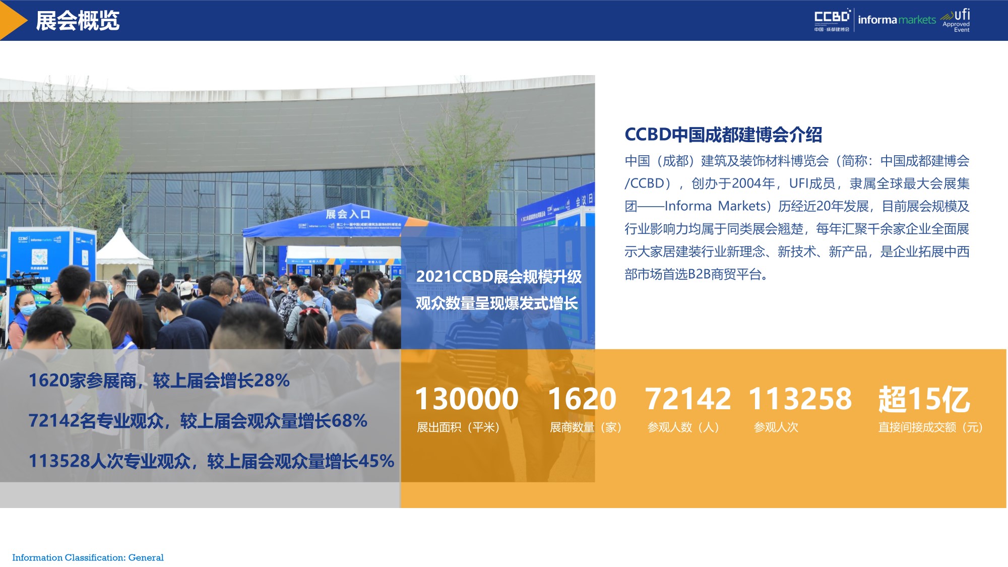 展后報告 | 再創新高！2021中國·成都建博會重磅數據公布(圖3)