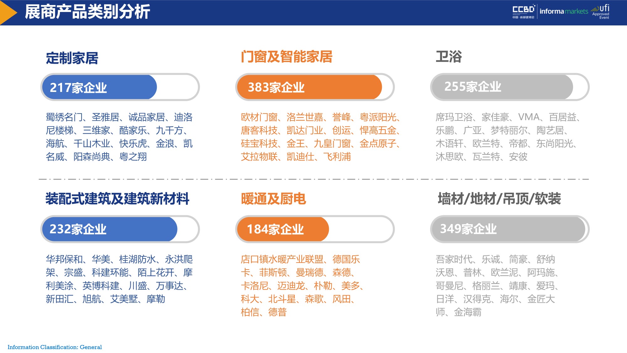 展后報告 | 再創新高！2021中國·成都建博會重磅數據公布(圖9)